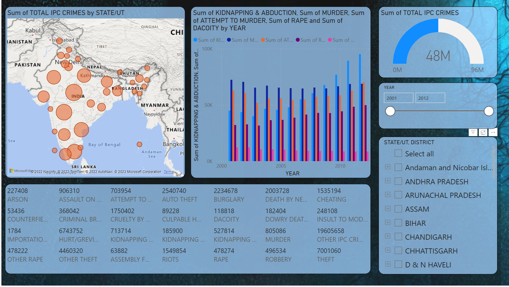 Dataset presentation