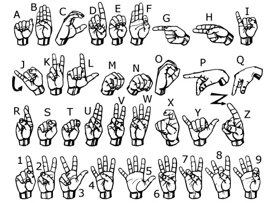 Sign-Symbols-Chart