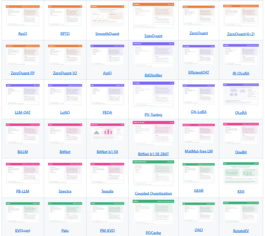 LLM Quantization Gallery