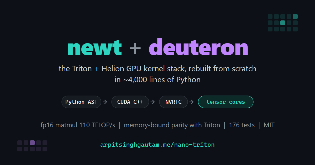 newt and deuteron: a from-scratch nano-Triton and nano-Helion